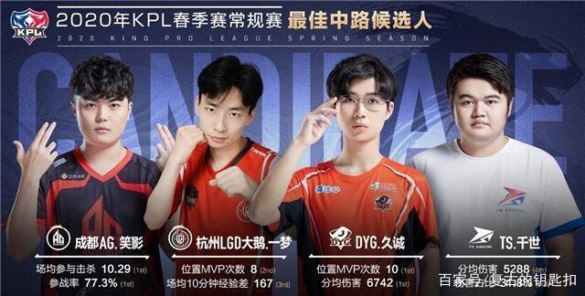 的竞技状态
