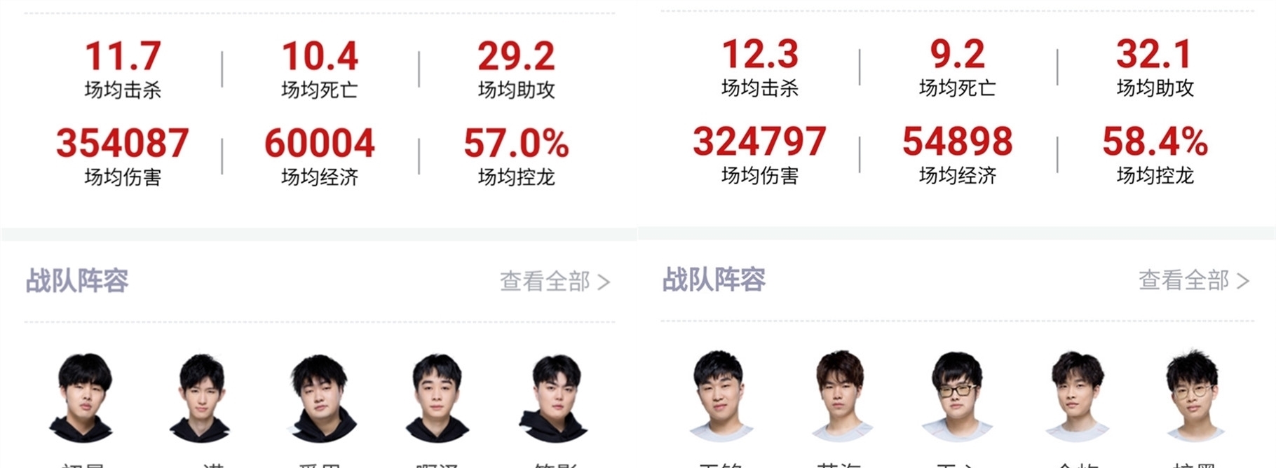 奥尼尔的合