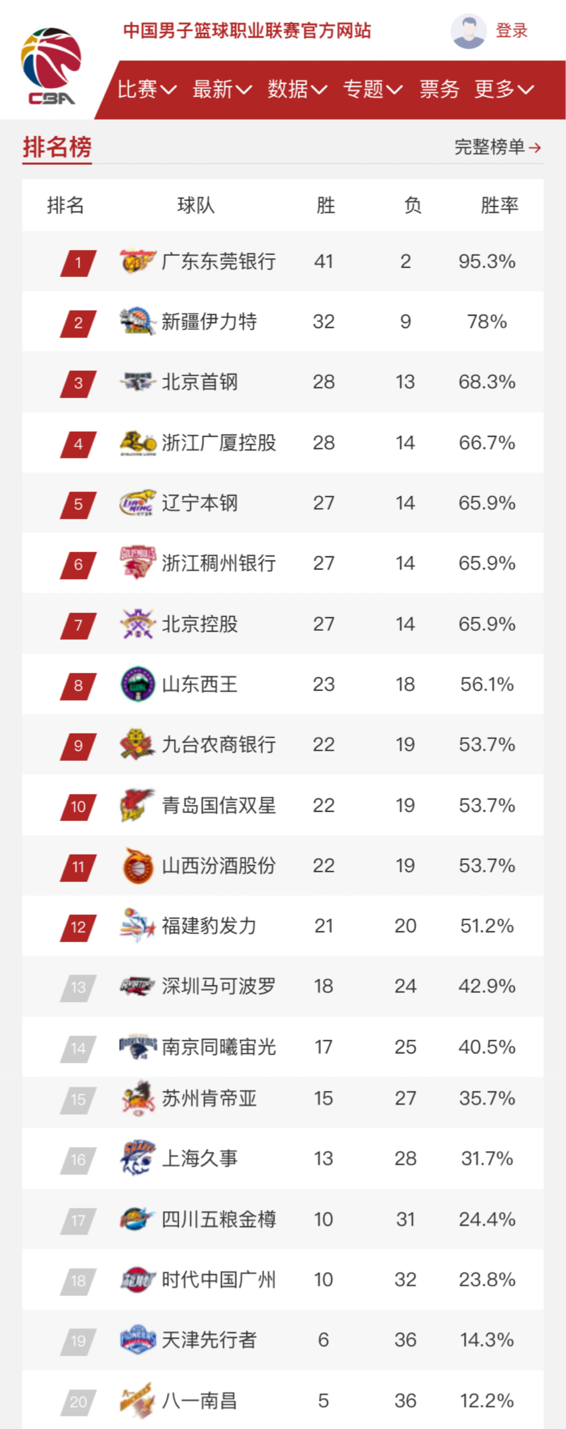 他的快速反
